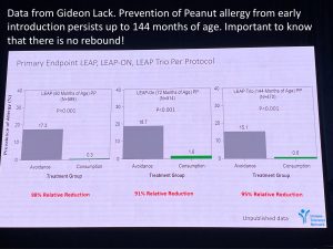 Prevention of Peanut Allergy graph showing early introduction prevention continues